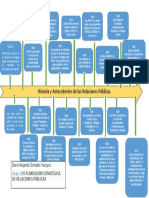 Mapa Comunicación