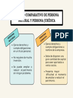 Cuadro Comparativo de Persona Natural y Persona Jurídica