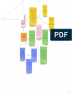 Mapa conceptual tema 1