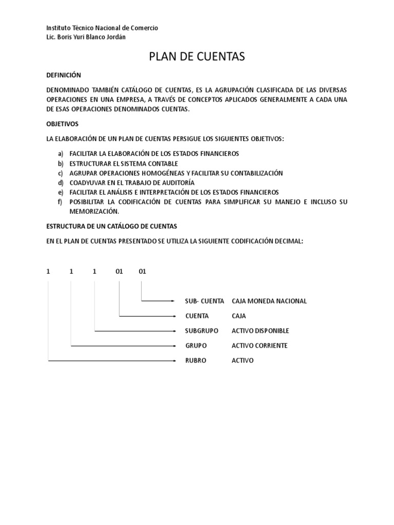 Plan de Cuentas | PDF | Contabilidad | Business