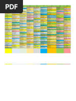 Souls and Elements Chart