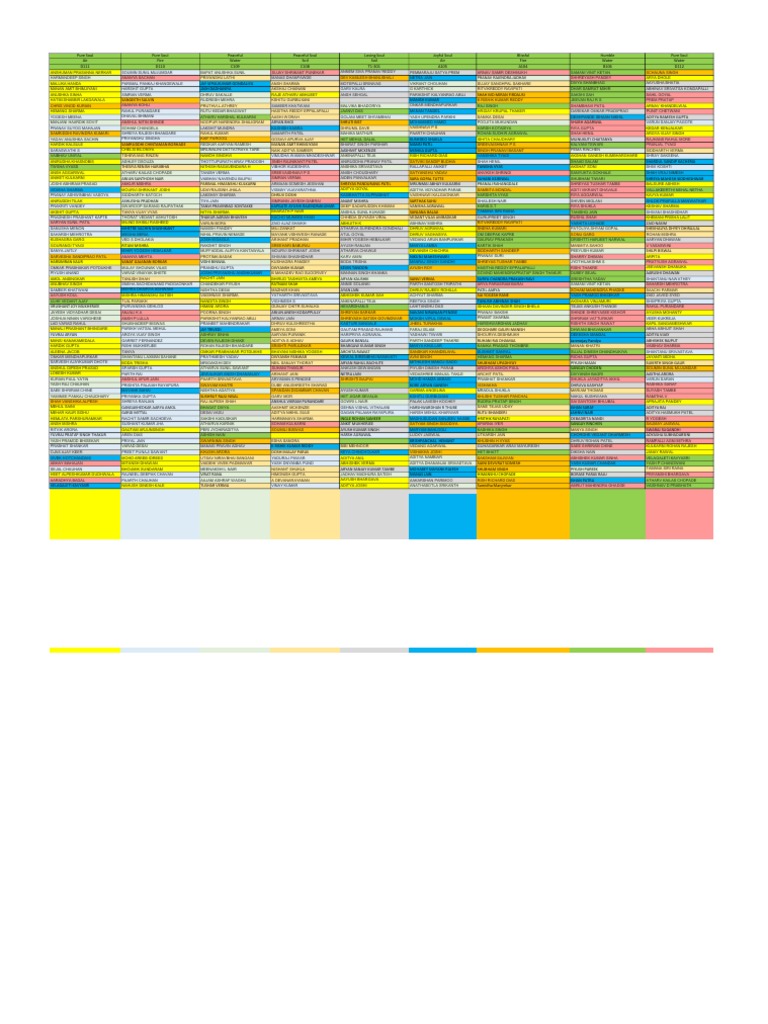 Soul Elements and Charts Overview | PDF | Religion & Spirituality