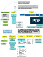 Mapas Conceptuales