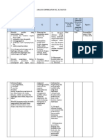 2 ANALISIS KETERKAITAN SKL KI Dan KD Kelas III SMT 1