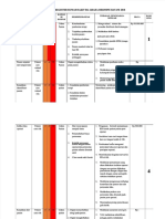 PDF Risk Register Rumah Sakit - Compress