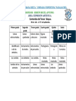 PLAN de Contenidos. Expresion Artistica, 3 Bloque.