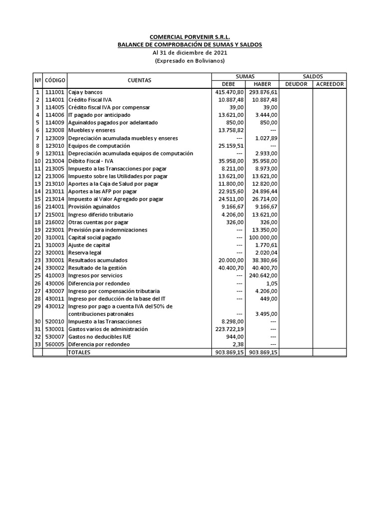 BCSS | PDF | Impuesto al valor agregado | Depreciación