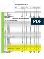 1 MVA & 1.2 MVA Load Chart