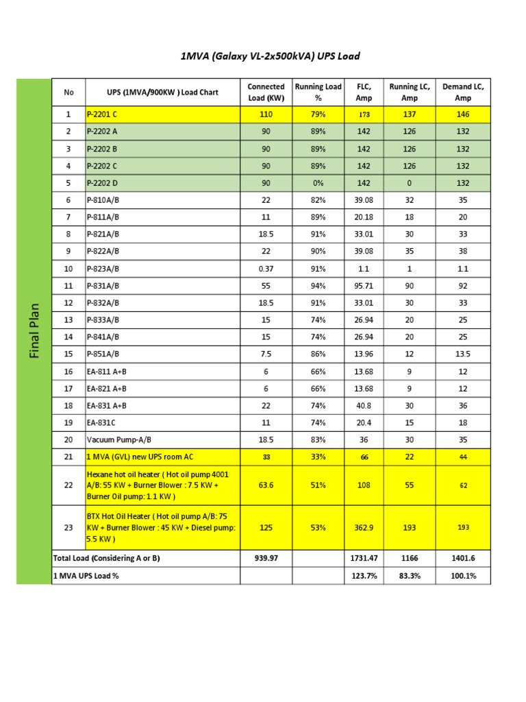 1MVA UPS Load Calculation Chart | PDF | Manufactured Goods | Energy ...