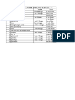 List Kebutuhan Logistik Unit Rawat Inap Lt. 1 - 4