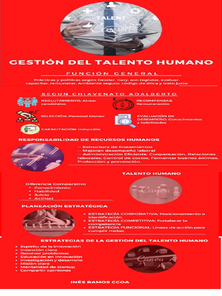 RAMOS-S4s1-IMPORTANCIA DEL TALENTO HUMANO EN LAS EMPRESAS | PDF