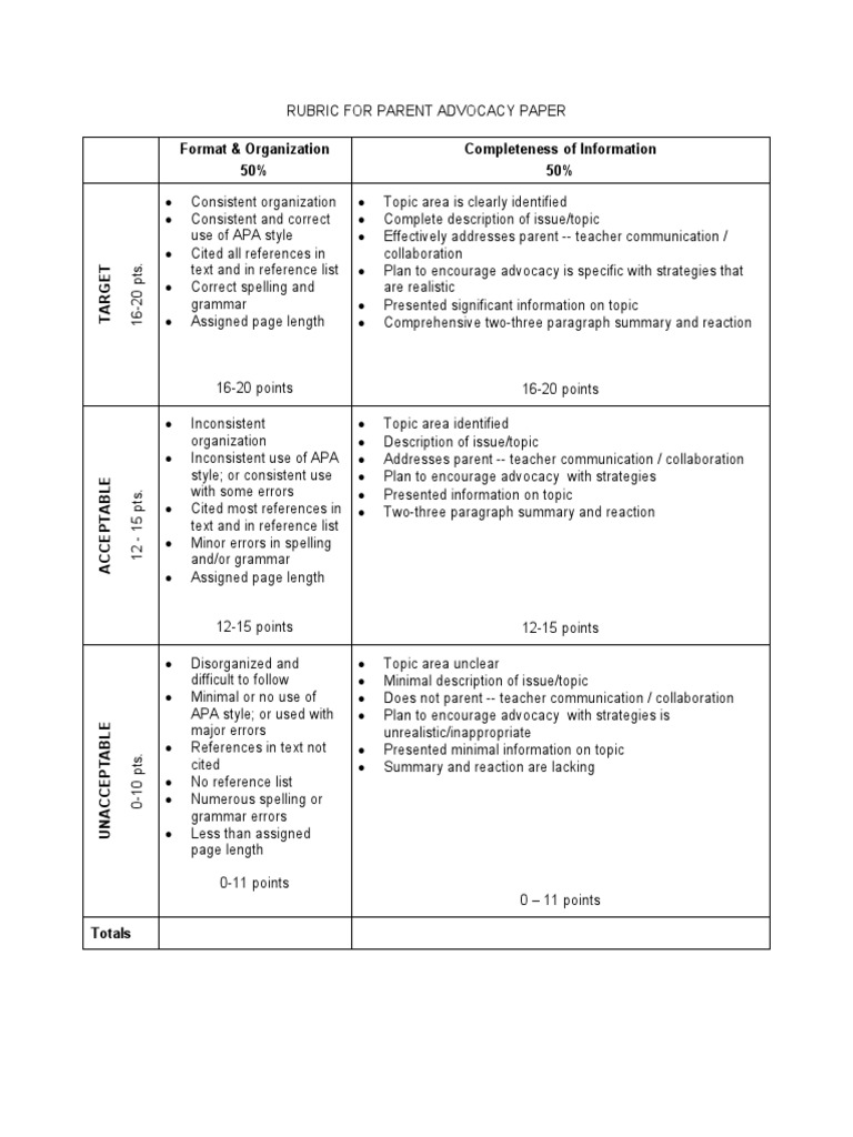 Rubric For Parent Advocacy Paper | PDF | Apa Style | Communication
