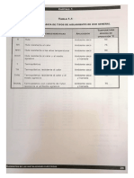 Tablas Generales de conductores