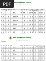 Download House Hold Population Sex Ratio and Literacy Rate - 2001_BBS by Zahid Hossain Shamim SN59219007 doc pdf