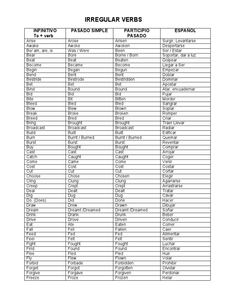 Regular and Irregular Verbs List | PDF | Language Arts & Discipline