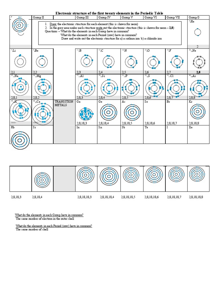 List All The First Twenty Elements