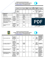 Rencana Kerja Instalasi Rawat Inap RSUD Cikalong Wetan 2018