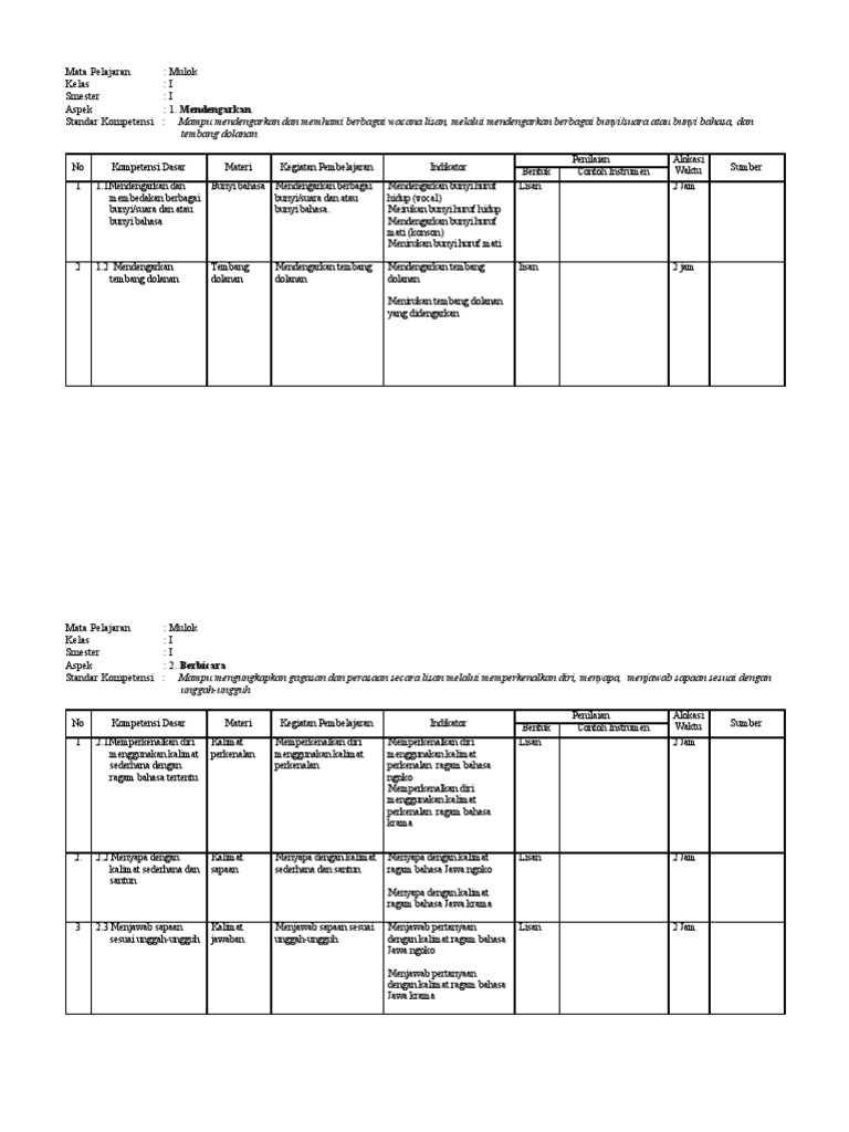 Silabus Bahasa Jawa Kelas 1 Semester 1 Dan 2 PDF