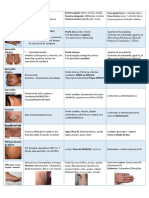 Resumen Dermato en Cuadro 3.0