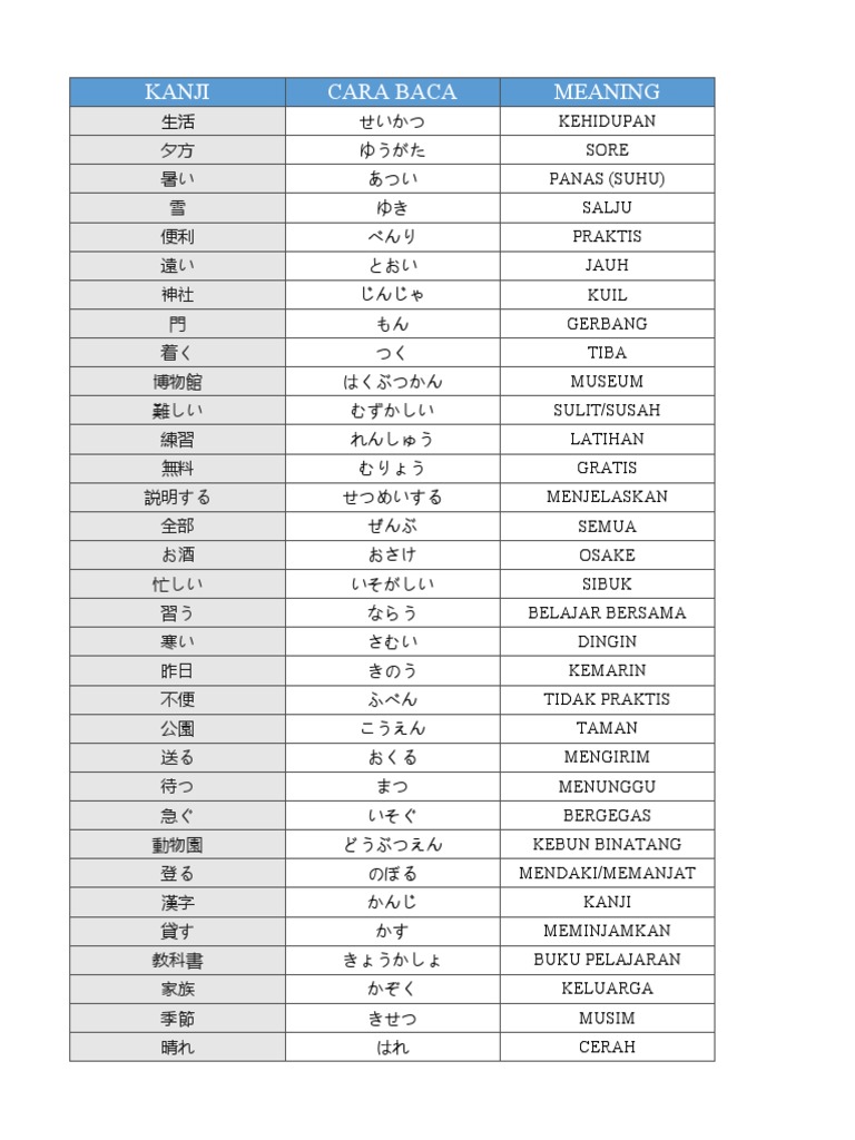 Kanji Irodori | PDF