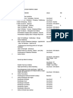 Daftar Proyek - Program Strategis Jabar