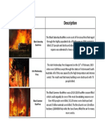 Bushfire Table - Research