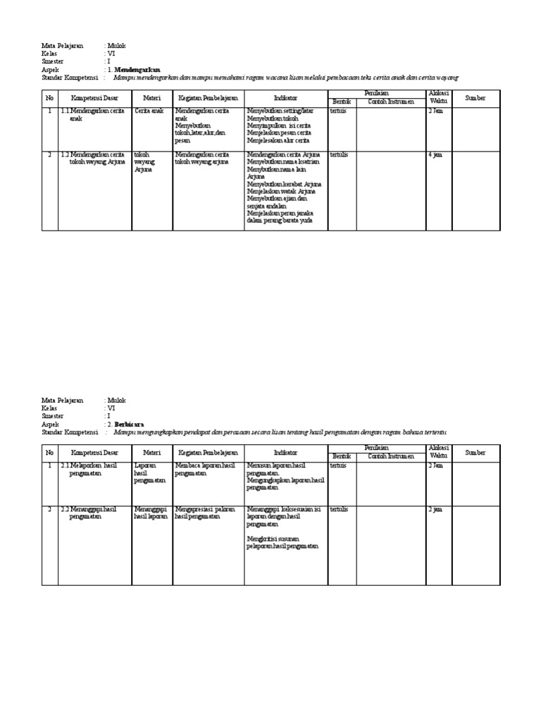 Silabus Bahasa Jawa Kelas 6 Semester 1dan 2