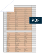 Daily Attendees and Record of PFA