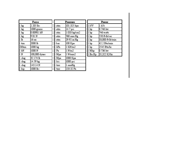 Unit Conversions for Force and Pressure | PDF