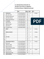 Daftar Warga Blok N-1