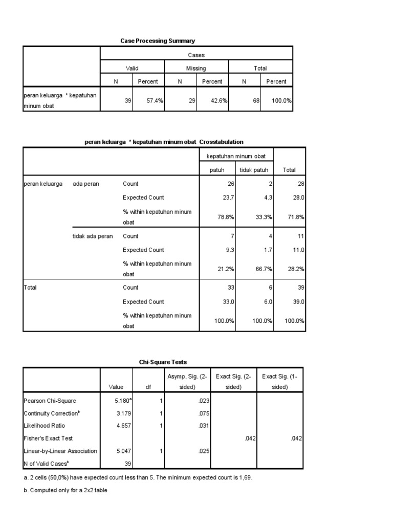 Case Processing Summary PDF Tests Probability And Statistics