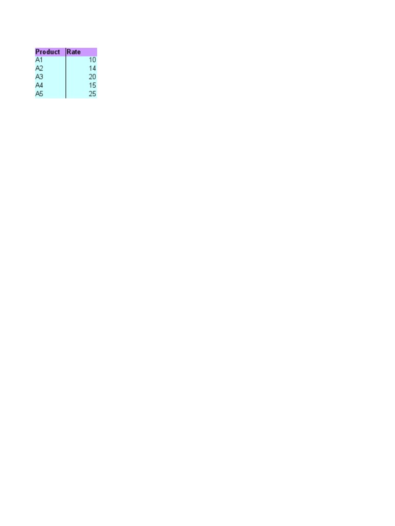 Practice Assignment Product-Invoice | PDF