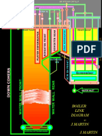 Boiler Flow