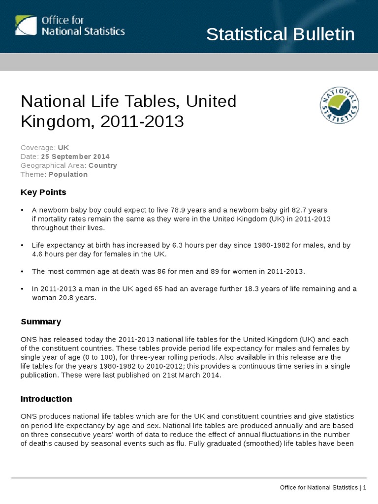 dcp171778 377972 | PDF | Life Expectancy | United Kingdom