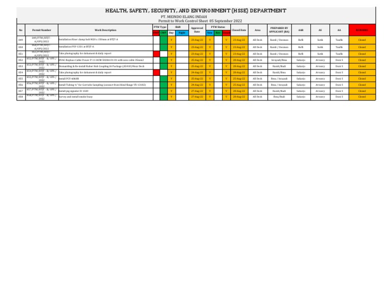 28 AUG 2022 - REGISTER PERMIT BTP2B Update | PDF | Technology & Engineering