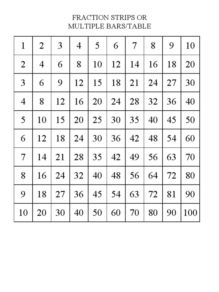 Fraction Strips | Fraction (Mathematics) | Physics & Mathematics