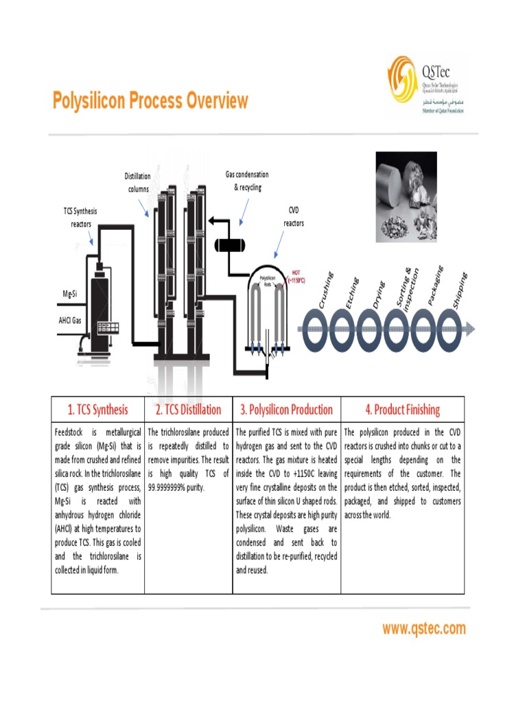 Polysilicon Generation Process – EGKPK
