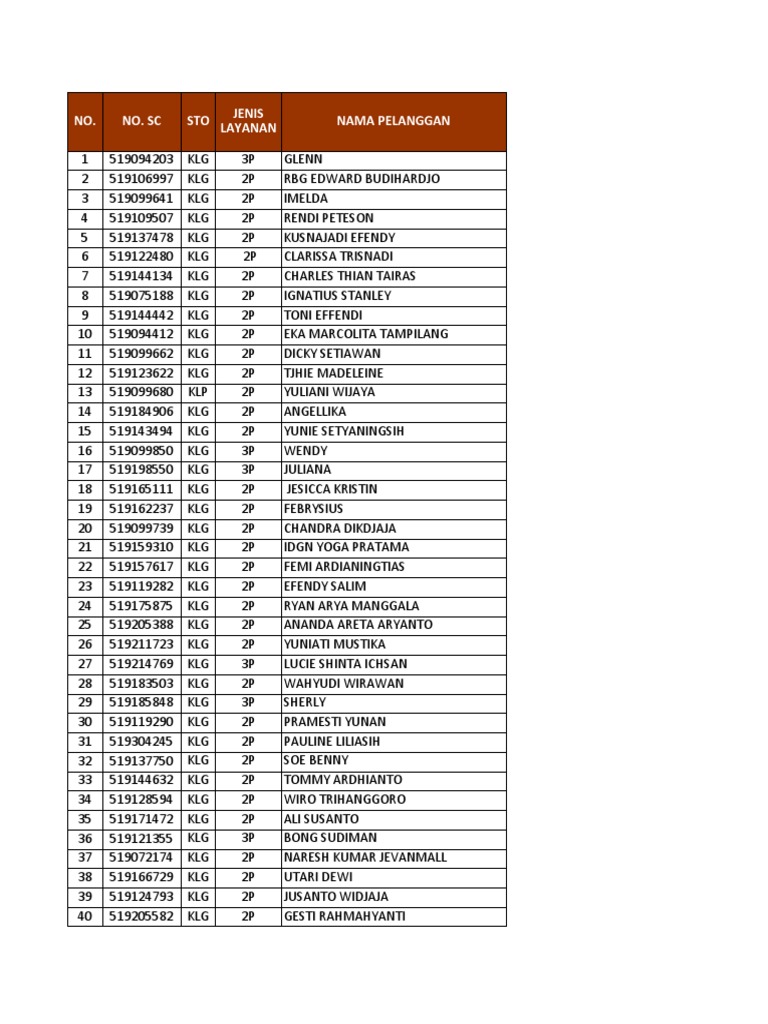 Form Laporan Rekon - Terbaru | PDF