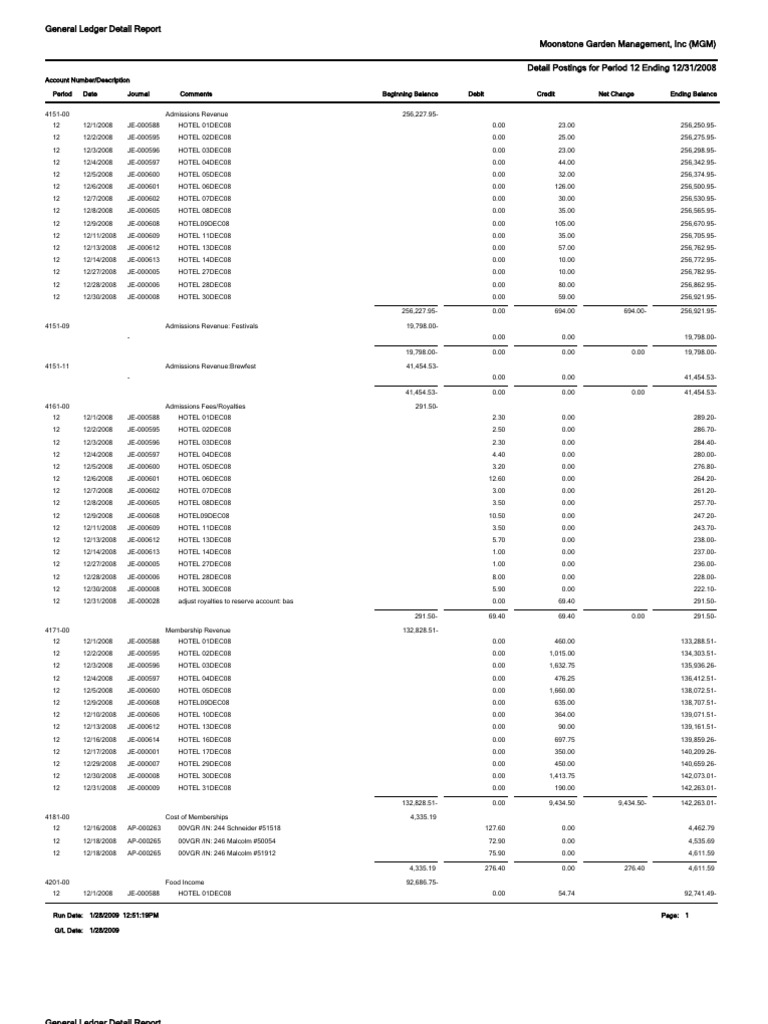 MGM General Ledger Report 2008 | PDF | Debits And Credits | Accounting