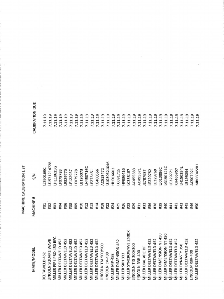 2018 Welding Machine Calibrations PDF