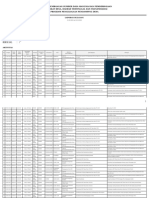 DRP-Laporan Bulanan Maret 2022-Jatmiko-PD Plosoklaten