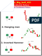 Share Market