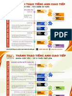 Infographic Lo trinh chi tiet_Printed