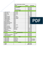 Daftar Alat Dan Bahan Lab Otomotif