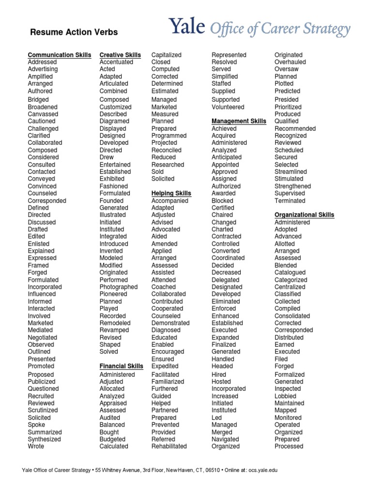 Resume Keywords for 2016 | PDF | Business