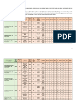 Admission Figures