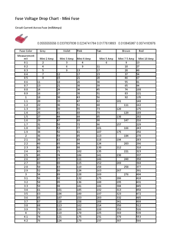 Fuse Voltage Drop Charts _ Voltage Drop Tables – MOGO