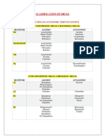 Classification of Drugs Acting on the Autonomic Nervous System and CNS