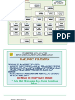 Strukt Opd DKPP 2020