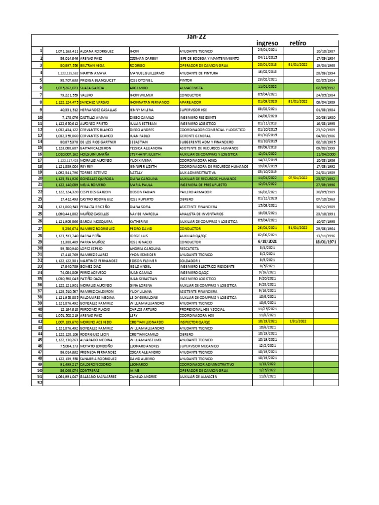 Personal Croil - 2022 | PDF